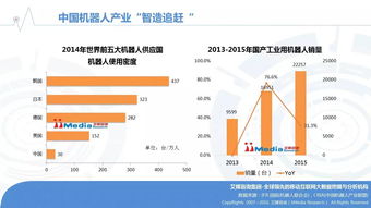 2016年中國機器人行業(yè)研究報告 電子產(chǎn)品銷售的融合與前景