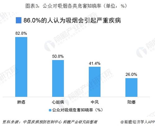 FDA限制措施再顯成效，蒸汽類電子煙產品銷售持續下滑